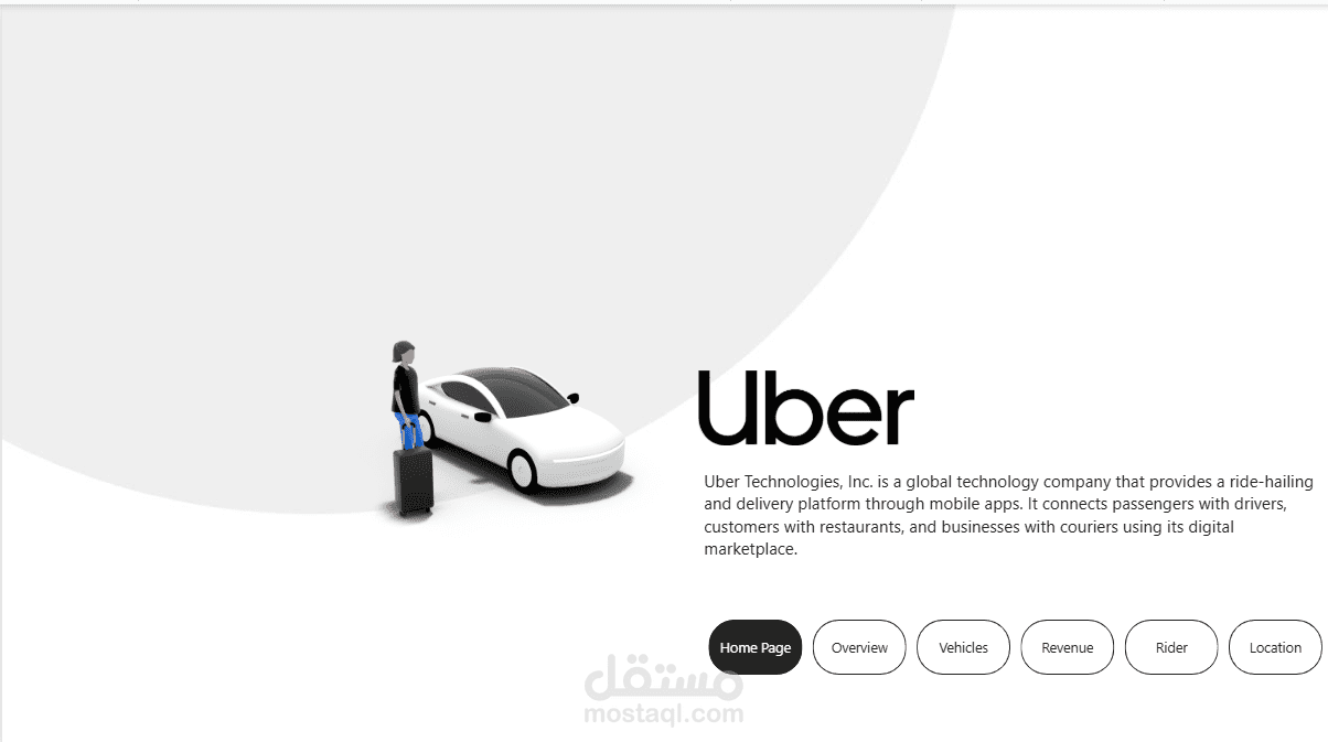 Uber Business Analysis