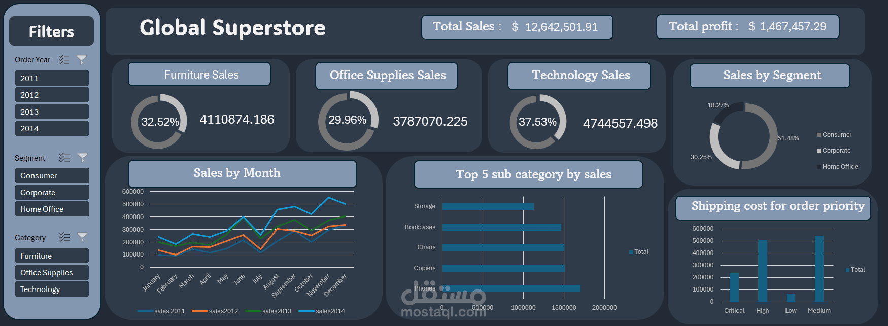تحليل بيانات المبيعات باستخدام Excel + Dashboard تفاعلي (Global Superstore Sales Analysis)
