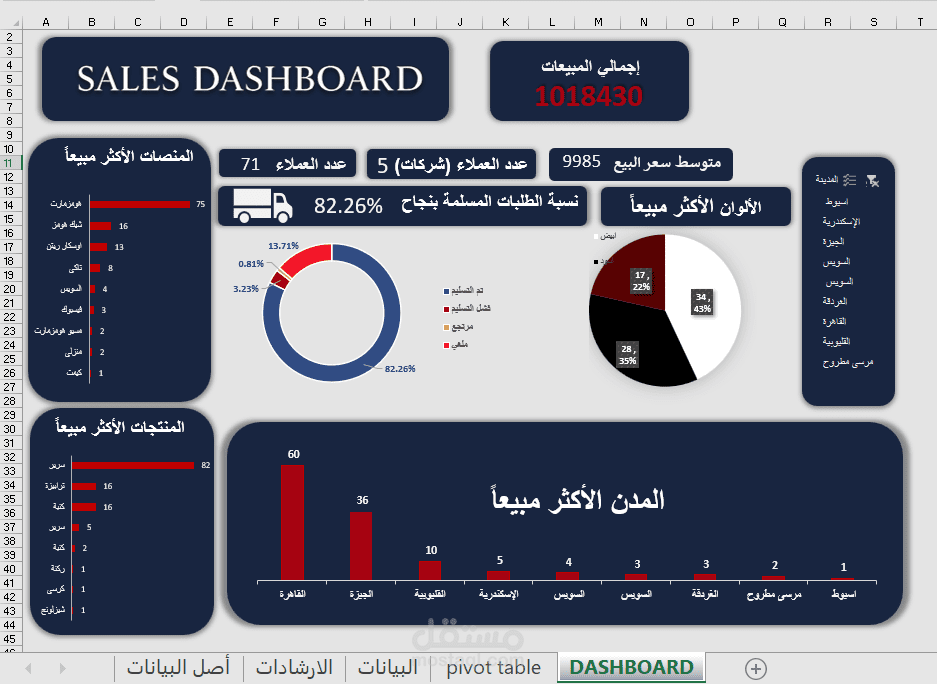لوحة تحكم تفاعلية (Sales Dashboard) احترافية باستخدام Excel لشركة أثاث