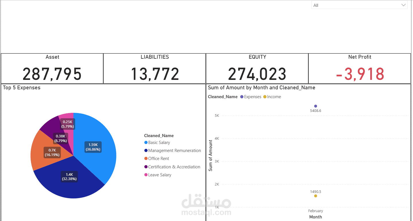 Power Bi Dashboard
