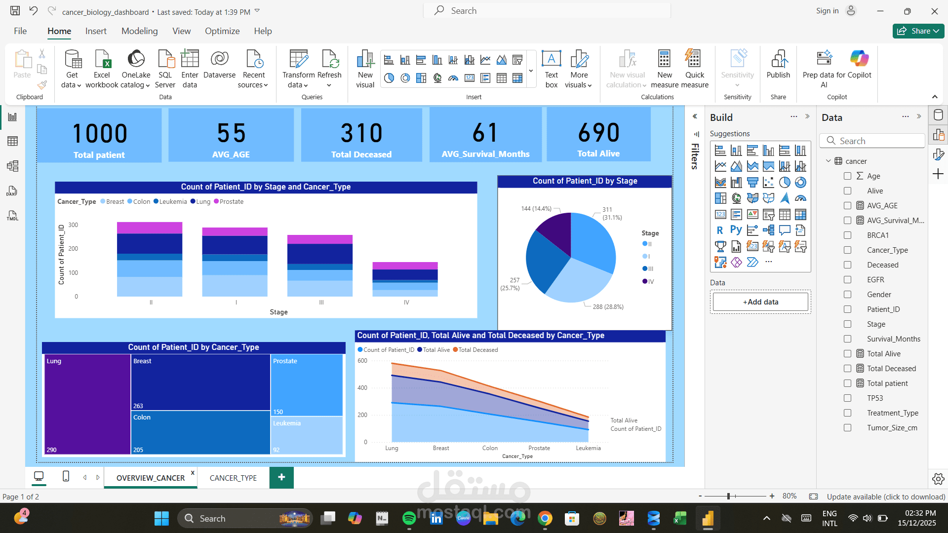إنشاء Dashboard احترافي لعرض مؤشرات الأداء باستخدام Power BI