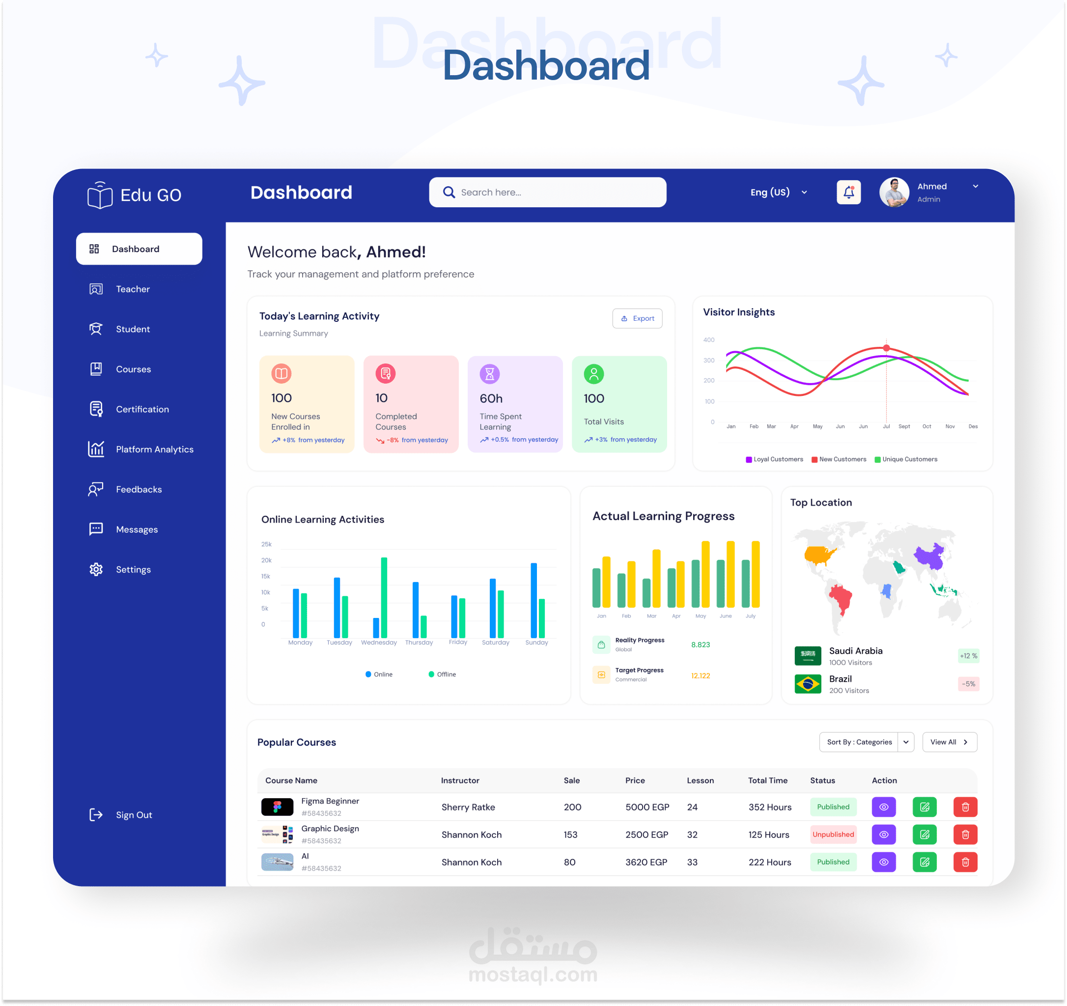 تصميم داشبورد