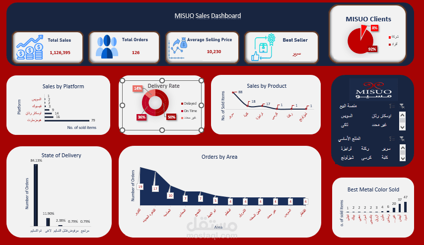 تنظيف و تحليل بيانات شركة أثاث معدنى لزيادة المبيعات و عمل لوحة معلومات تفاعلية بExcel