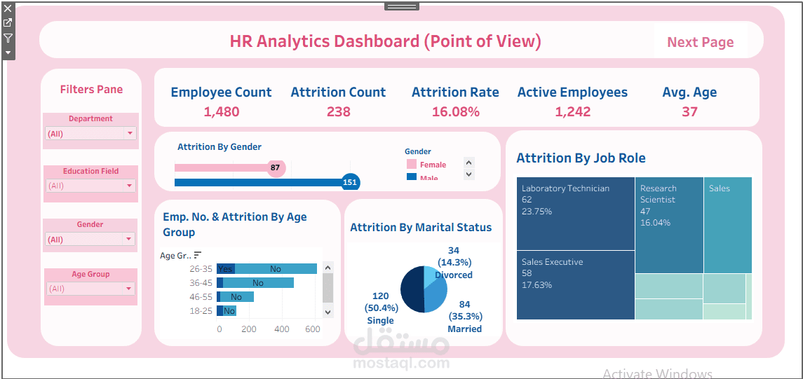 لوحة معلومات تفاعلية لقسم HR للمساعدة فى تقليل Attrition باستخدام Tableau