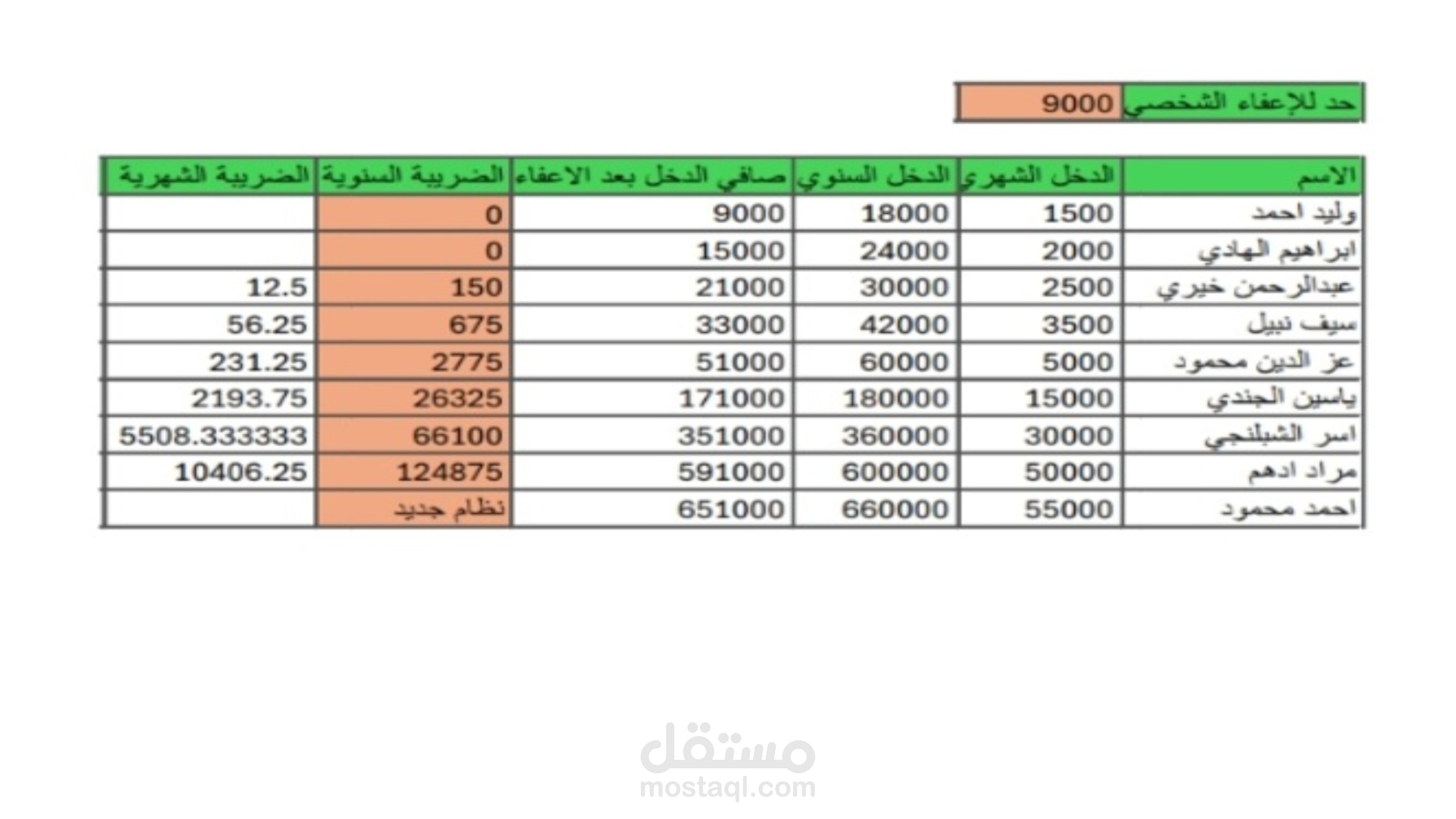 نموذج احترافي لحساب الضريبة الشهرية باستخدام Excel
