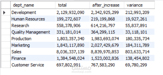 SQL-Based HR Analytics: Department Salary Simulation