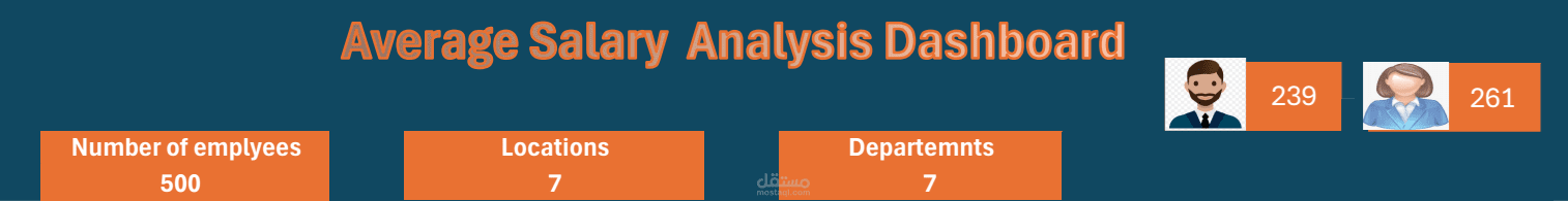 Average Salary Analysis Dashboard