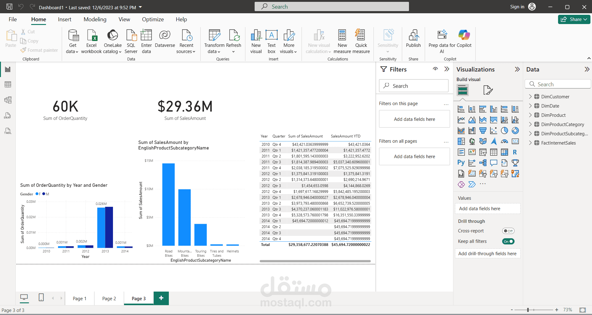 تحليل البيانات لشركه Best Buy بأستخدام SQL و Power BI