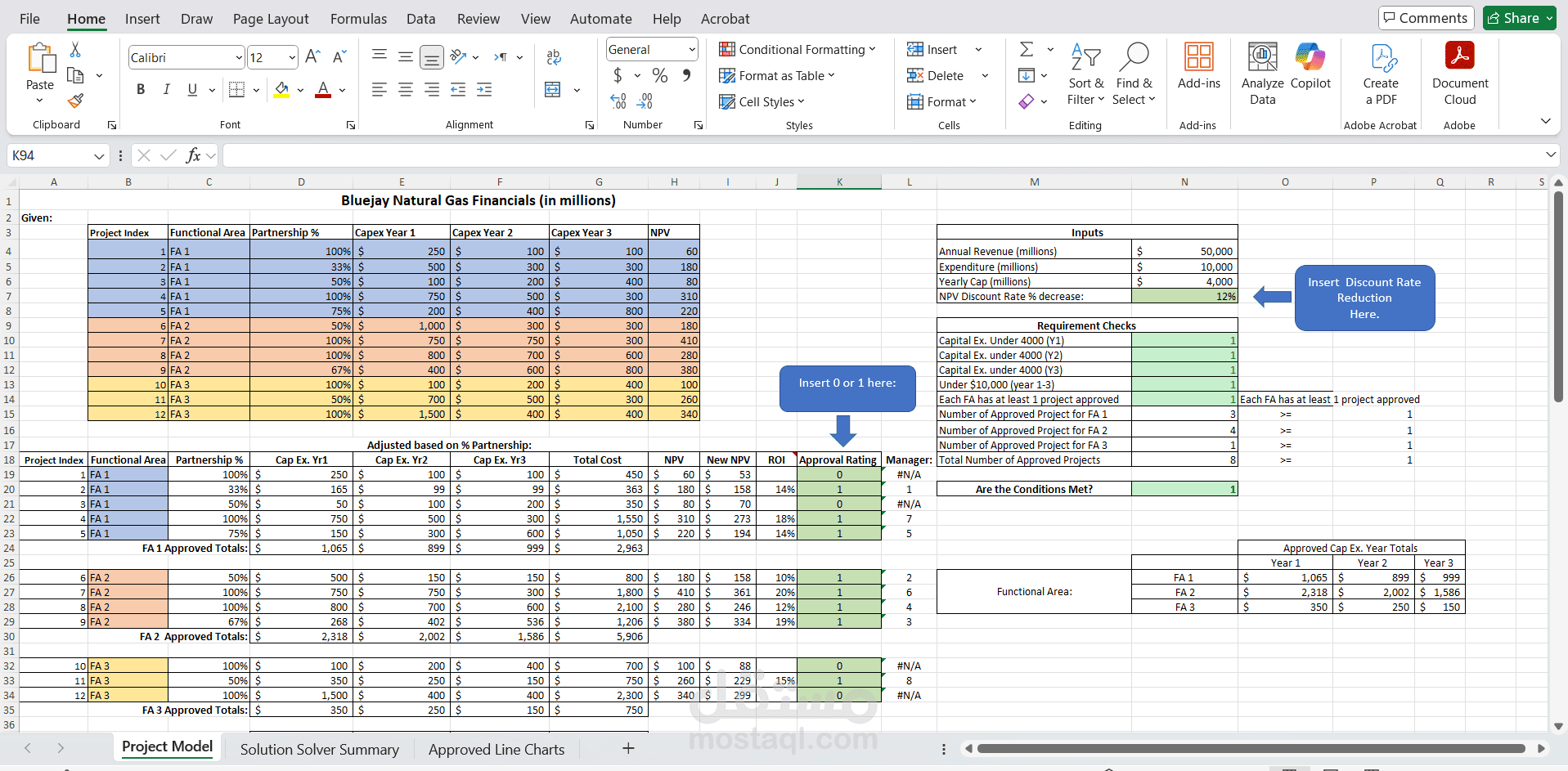 تحليل بيانات شركه  Blue jay   بأستخدام ال Excel