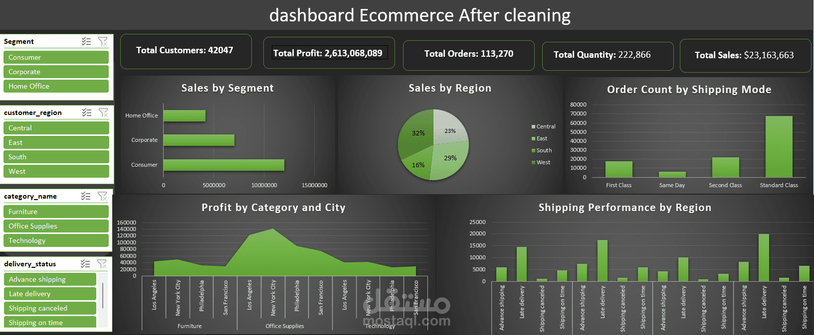 commerce لفهم سلوك العملاء وتحسين المبيعات