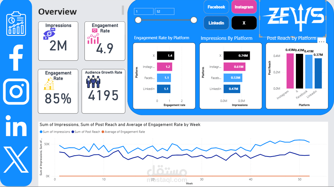 تحليل أداء وتفاعل وسائل التواصل الاجتماعي باستخدام Excel وPower BI