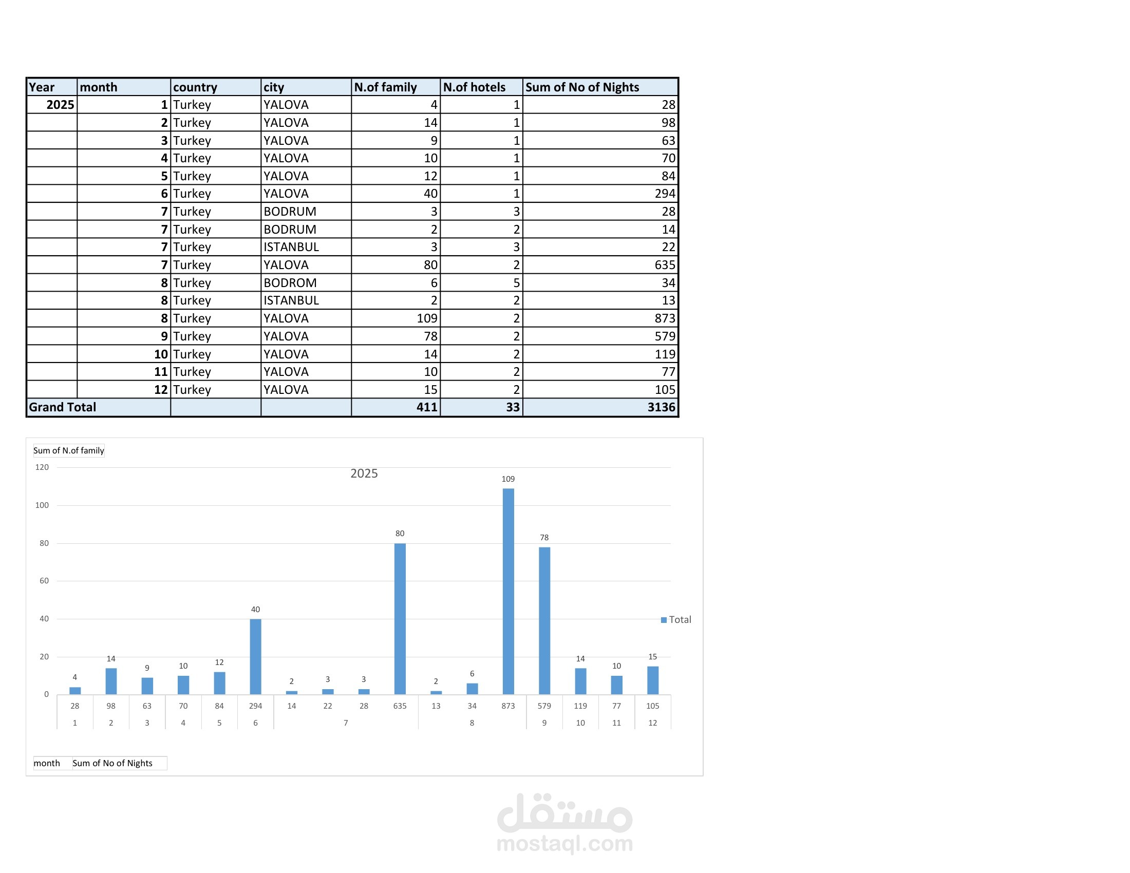 تقرير تحليل مبيعات (Telesales) والتدفق السياحي لعام 2025 - سوق تركيا الاستثماري