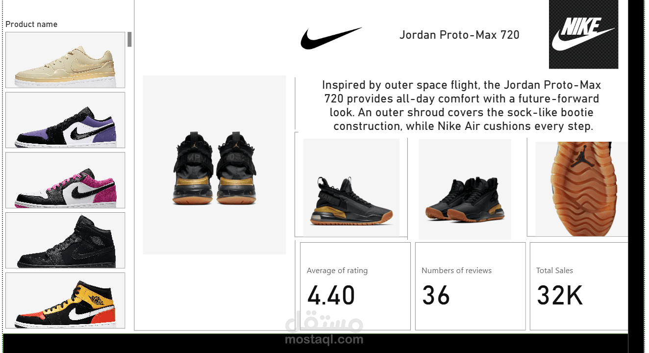 Trends Nike sales