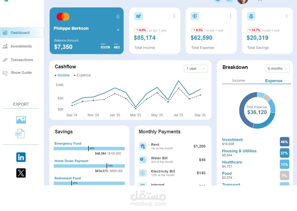 Financial Data Visualization Dashboard