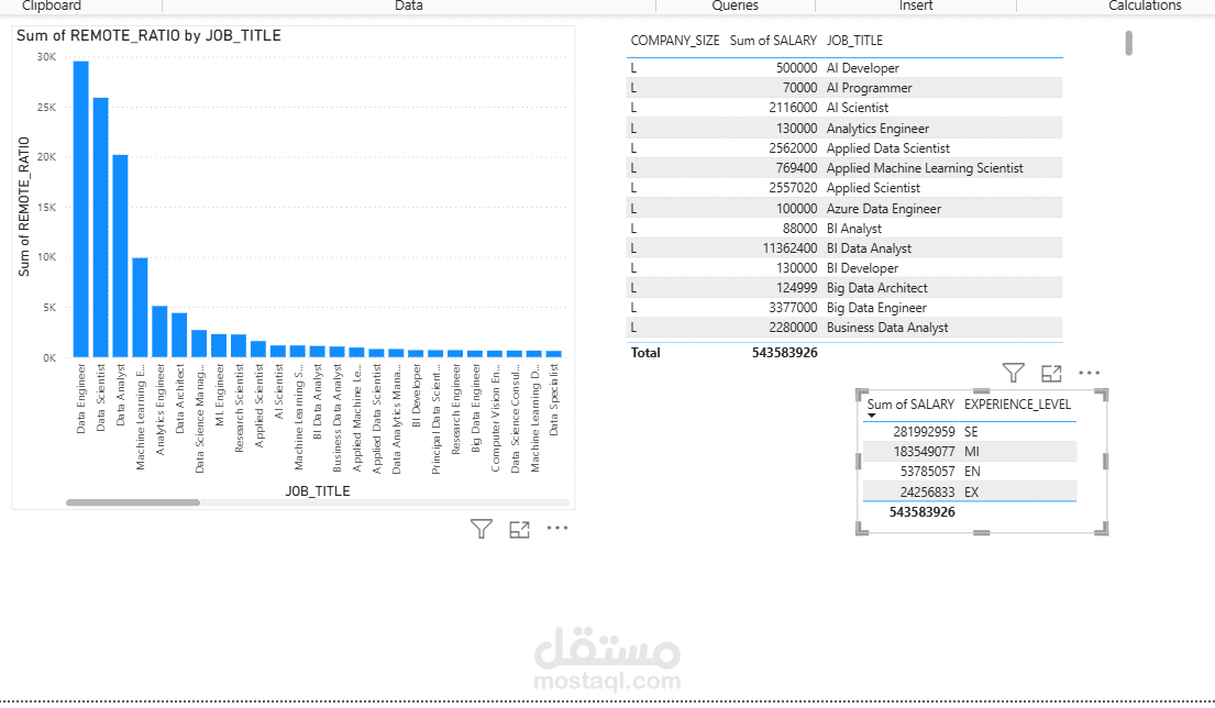 Full Data warehouse  building project usnig snowflake and dbt and anlysis using powerpi