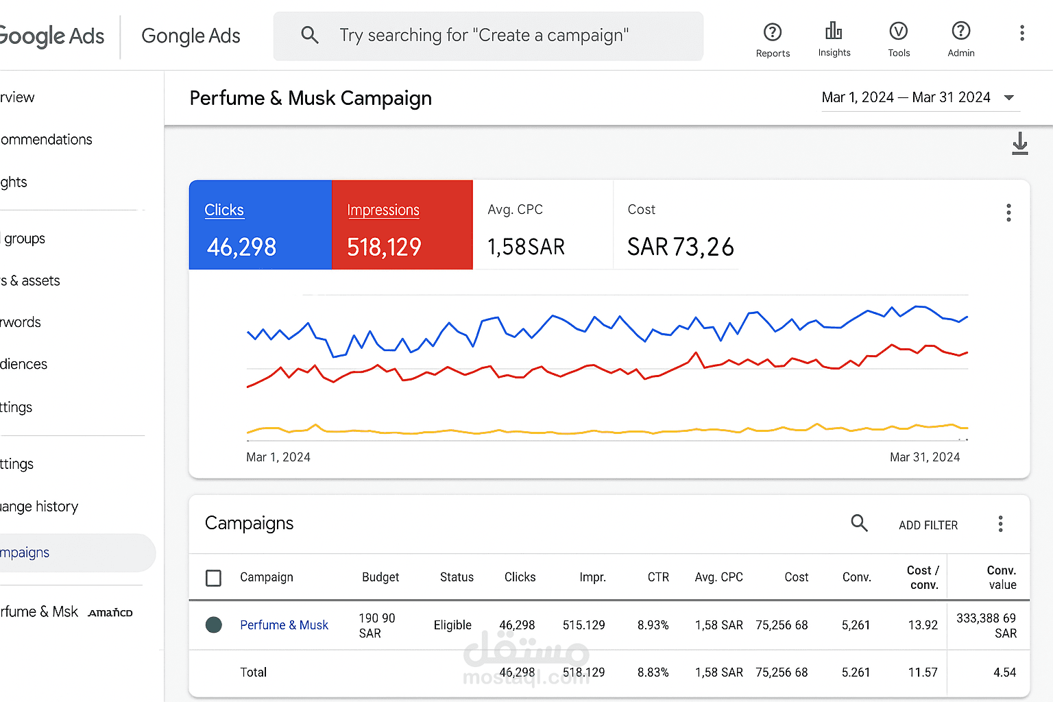 تحليل وتوسّع حملات Google Ads للمتاجر الإلكترونية والمنتجات الموسمية