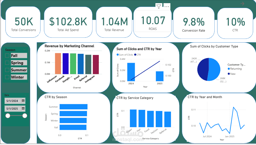 FixIt Fast _Dashboard