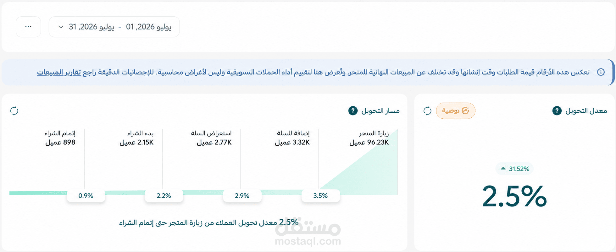 تحسين معدل التحويل (CRO) لمتجر مكملات غذائية وزيادة متوسط قيمة الطلب (AOV)