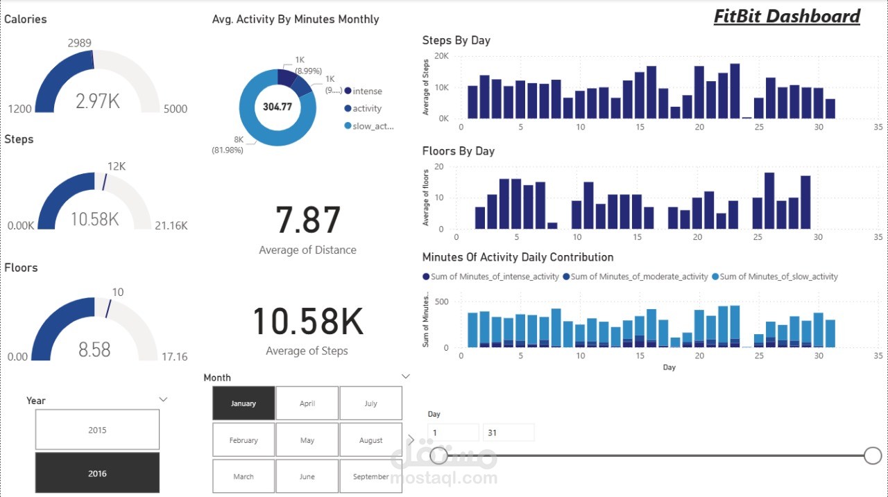 تحليل بيانات صحية