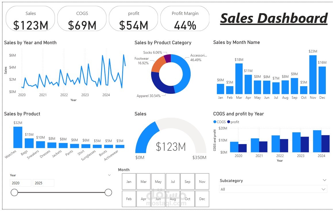 تحليل بيانات مبيعات