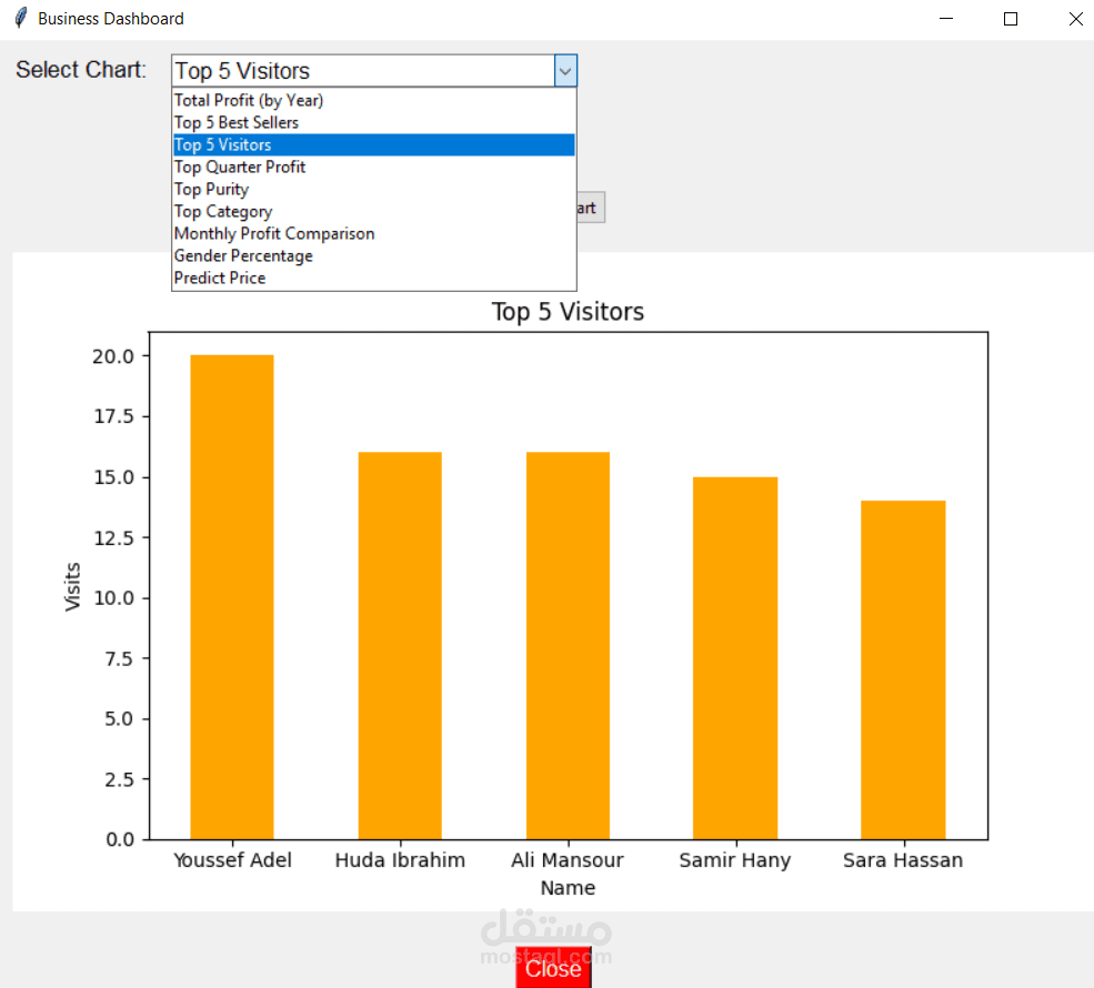 Gold Shop Business analysis