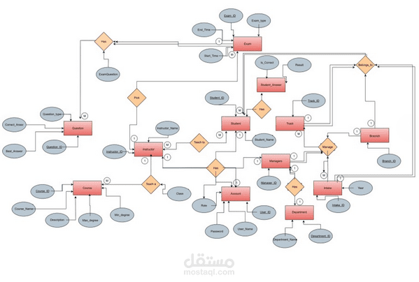 Examination system