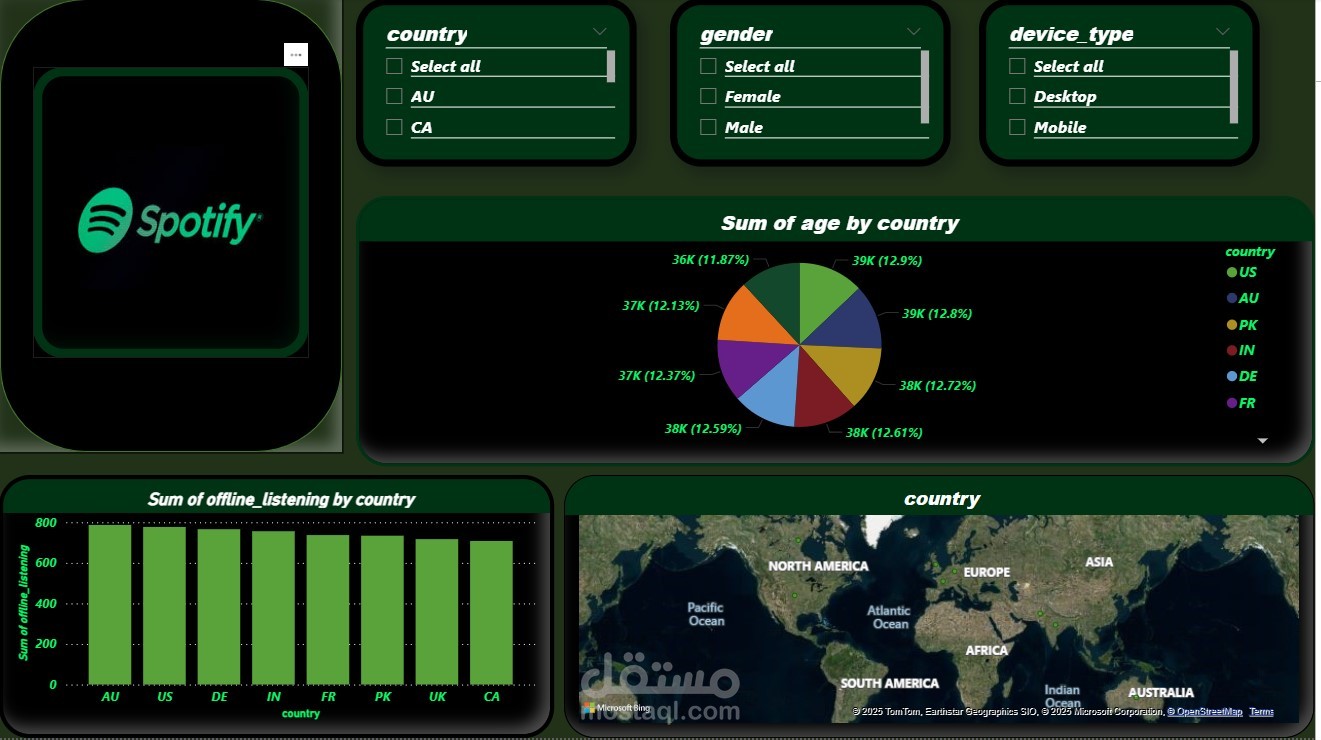 نموذج تعلم آلة لتوقع سلوك المستخدمين وتحليل بيانات Spotify