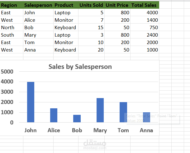 نظام تحليلات المبيعات الذكي