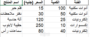 تنظيم بيانات منتجات متجر إلكتروني