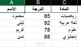 تحويل بيانات من PDF إلى Excel وتنظيمها