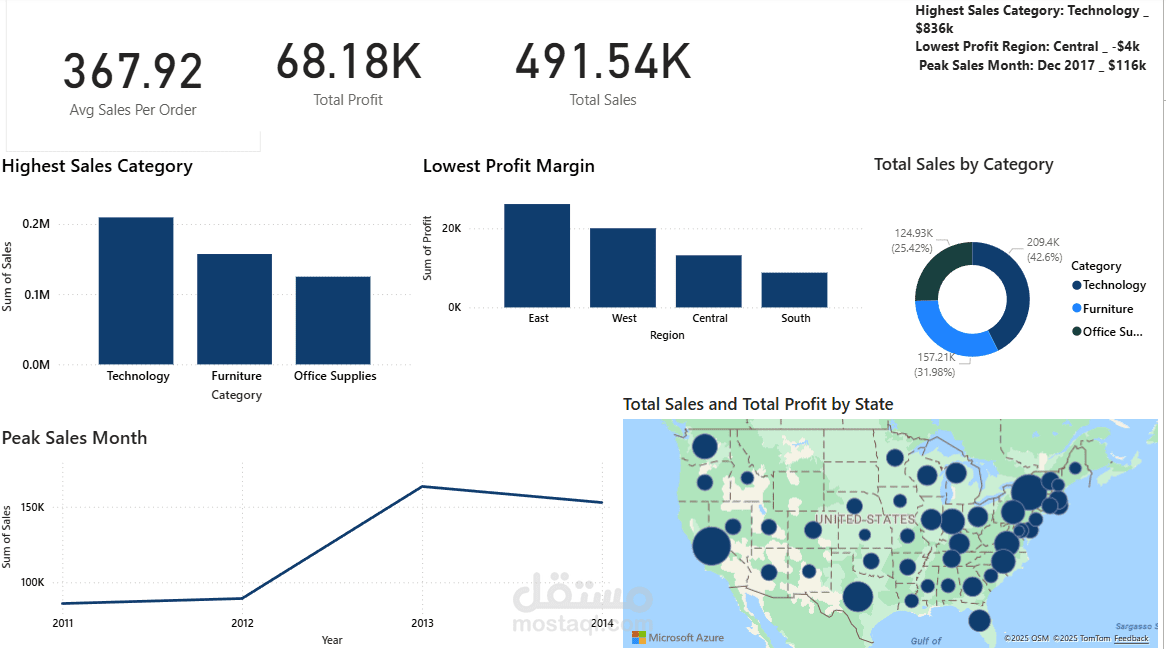 لوحة معلومات احترافية لتحليل المبيعات والأرباح باستخدام Power BI