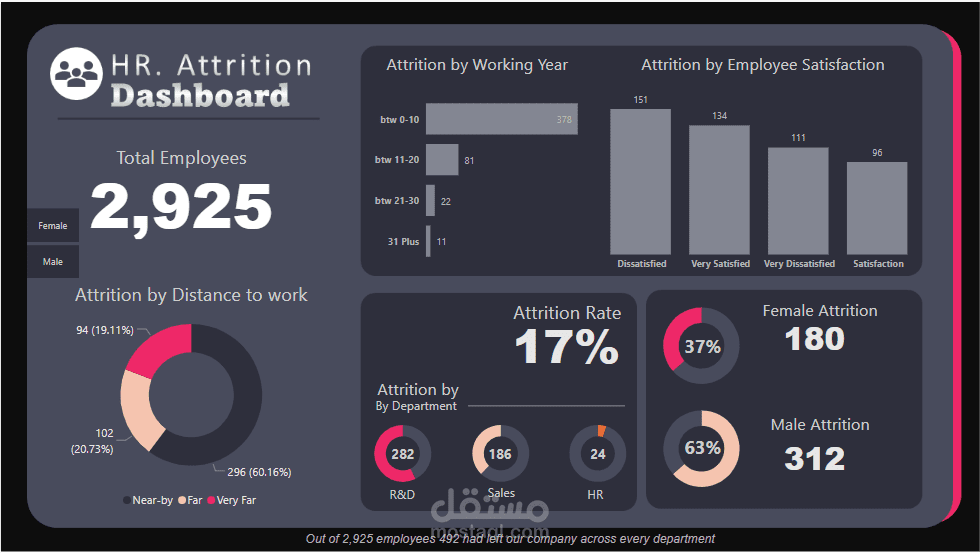 HR Attrition Analysis