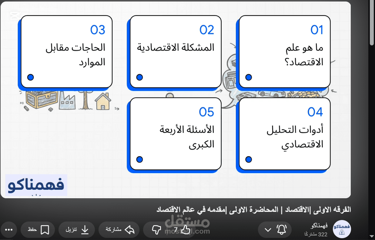 تلخيص المواد