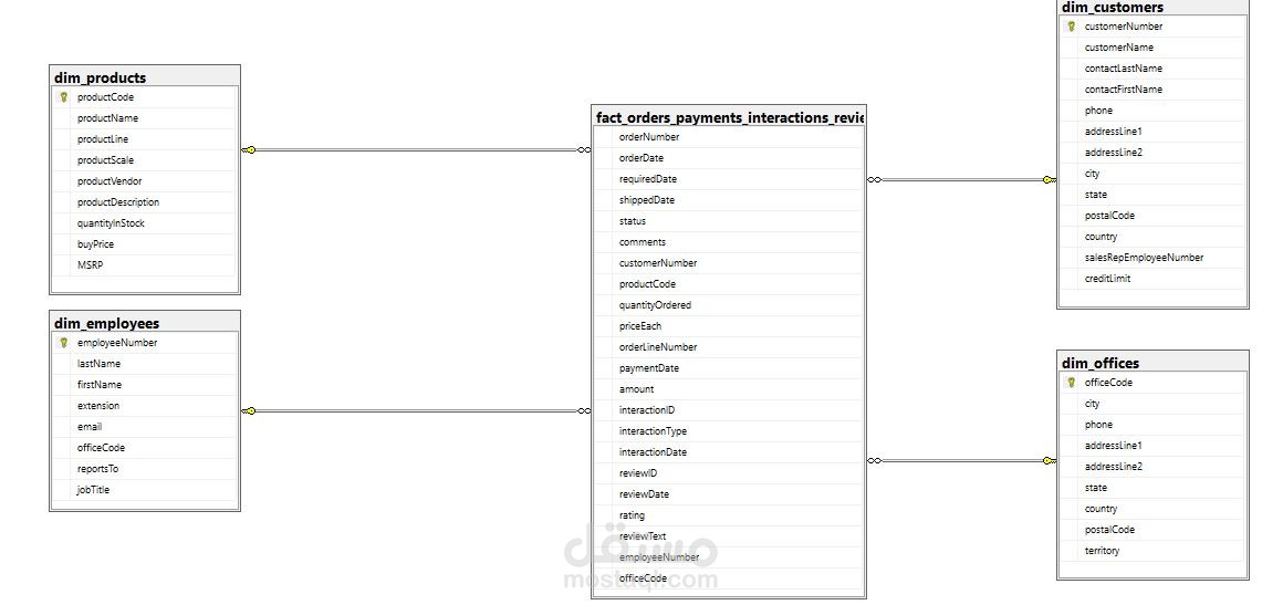 إنشاء مستودع بيانات (Data Warehouse) باستخدام نموذج النجمة