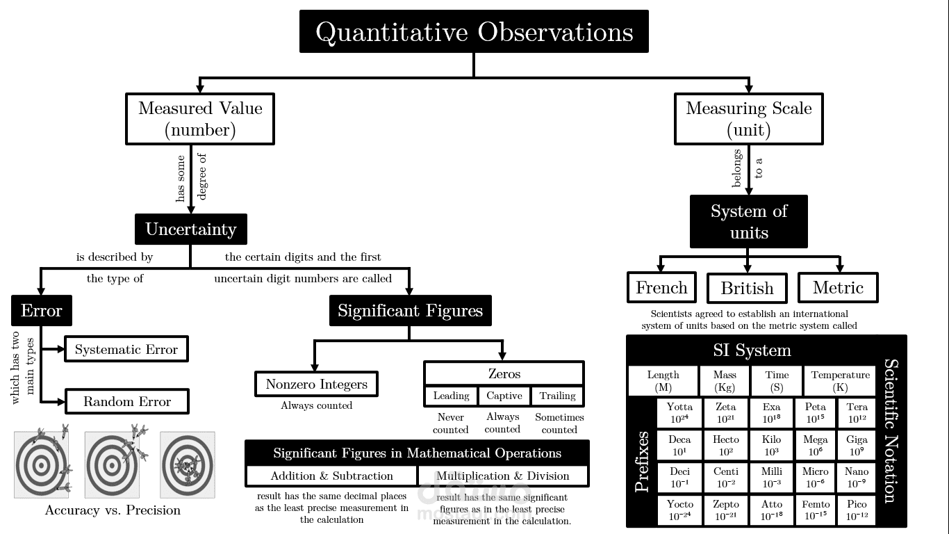 مقدمة لعلم الكيمياء