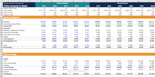 إعداد نموذج مالي احترافي للشركات الناشئة وفق معايير CFI (Financial Projections & Valuation Model)