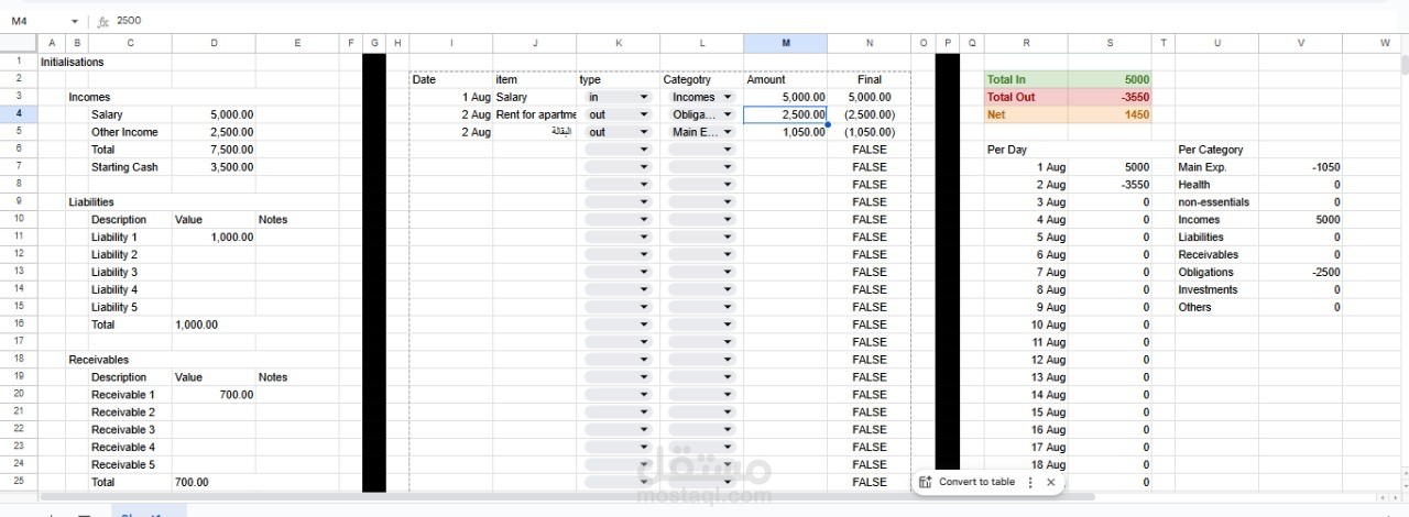 تصميم نموذج احترافي لإدارة النفقات الشخصية الشهرية (Personal Expense Manager – Excel)