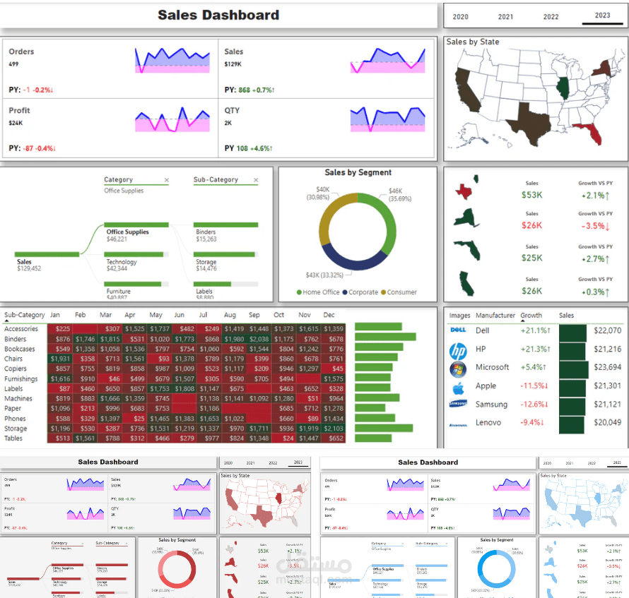 تحليل أداء متجر إلكتروني – E-commerce Sales Dashboard باستخدام Excel وPower BI