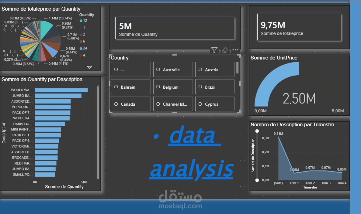 analyze your data and create interactive visualization
