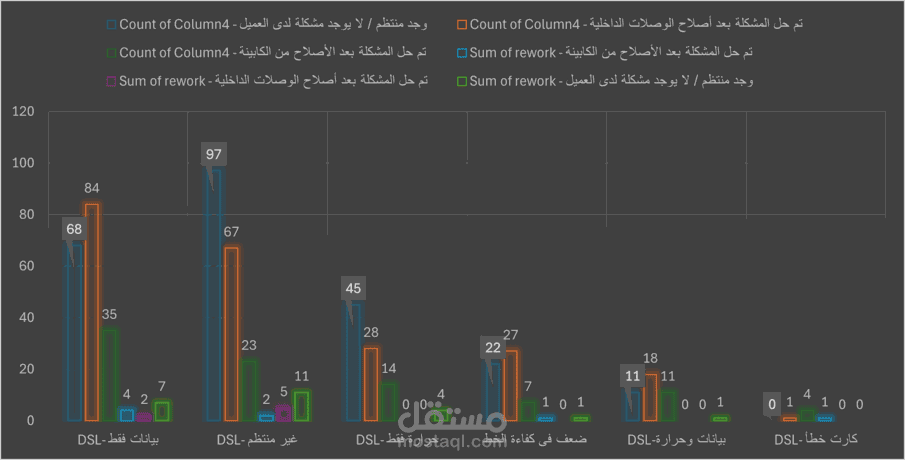 تحليل البيانات واستخراج التقارير