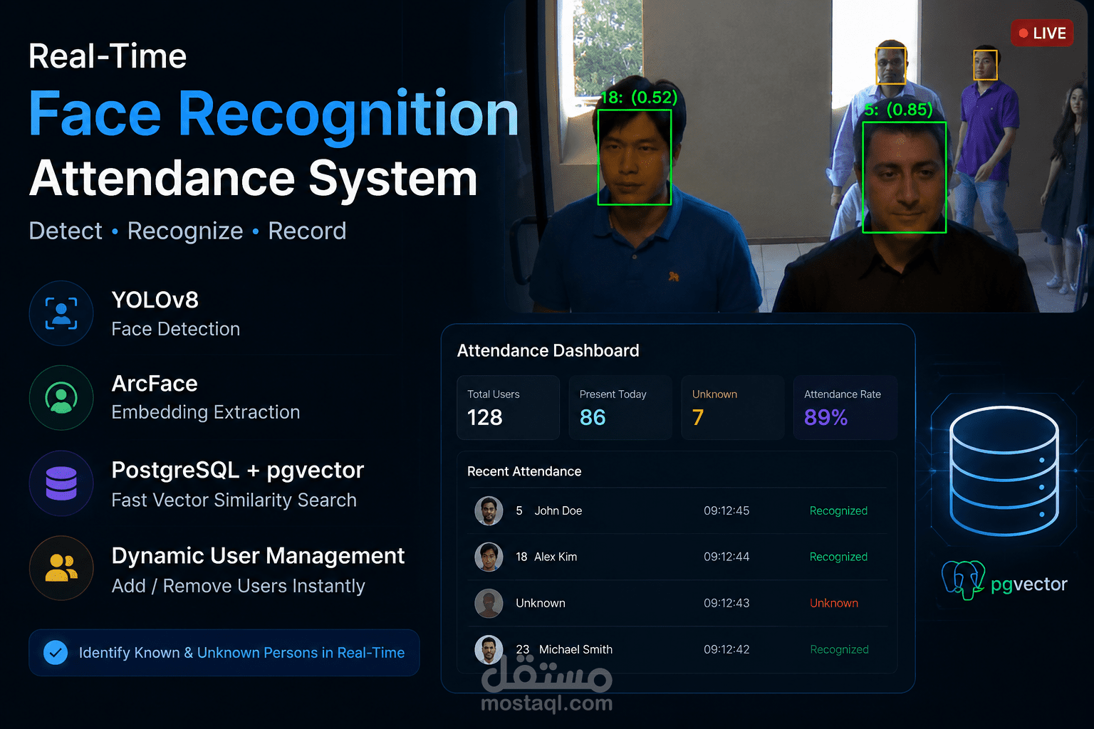 نظام تسجيل الحضور باستخدام الوجه في بث حي (Real-time face recognition attendance system)