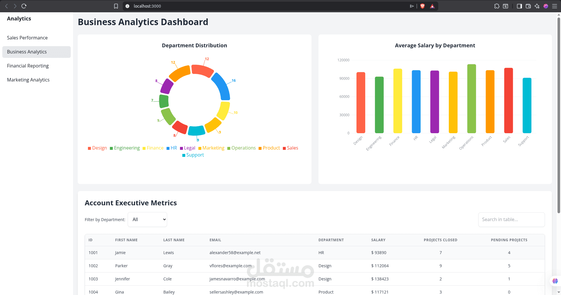 business analytics dashboard