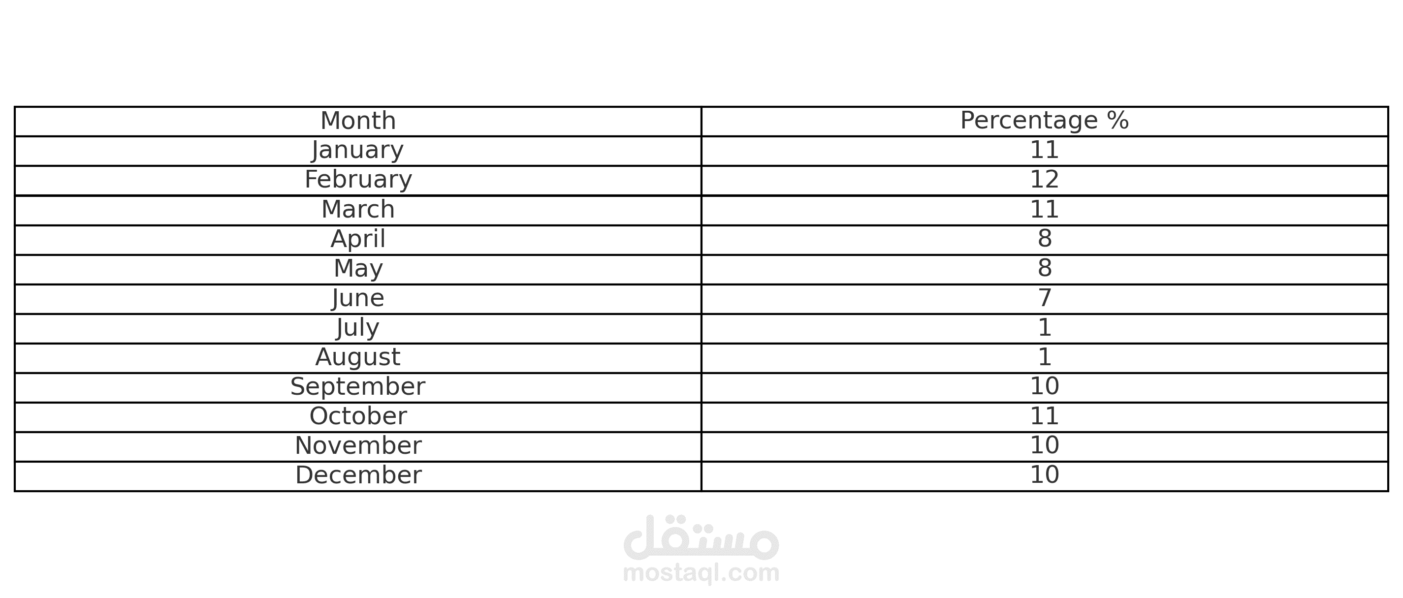 دراسة منتج لانش-بوكس و كيفية المنافسة في سوق متشبع بهذا المنتج عبر برنامج ERU