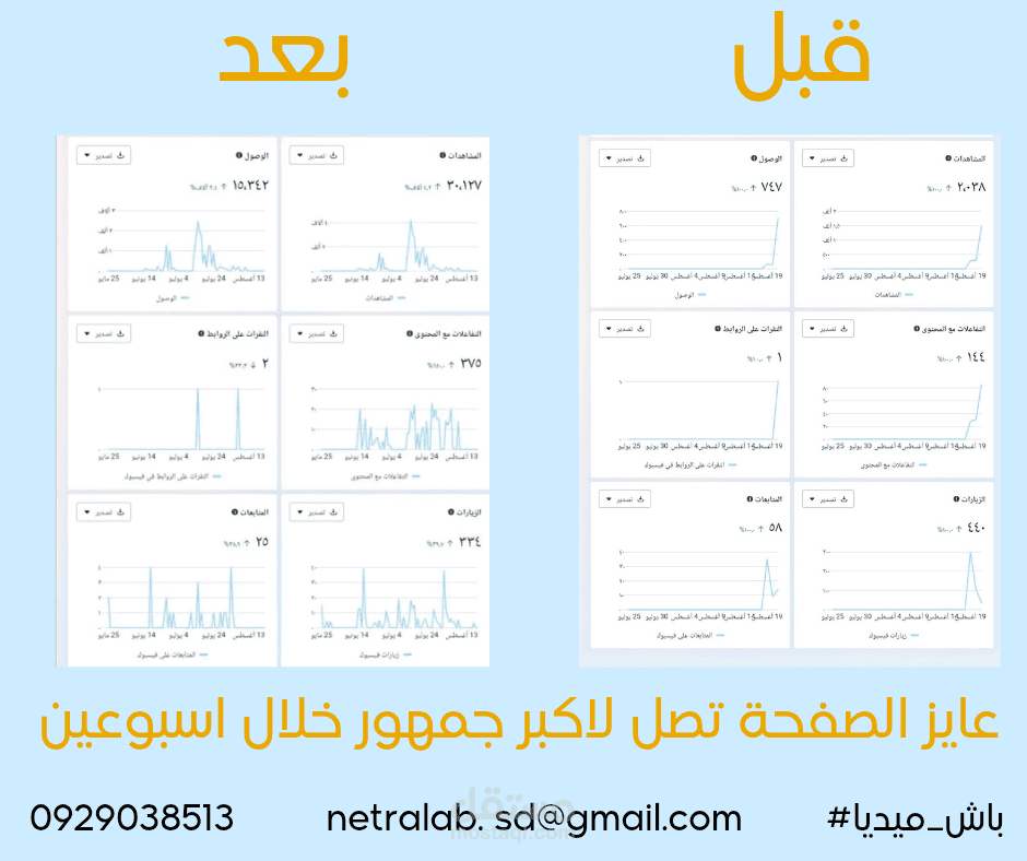 شركة مسيرتي للخدمات الالكترونية