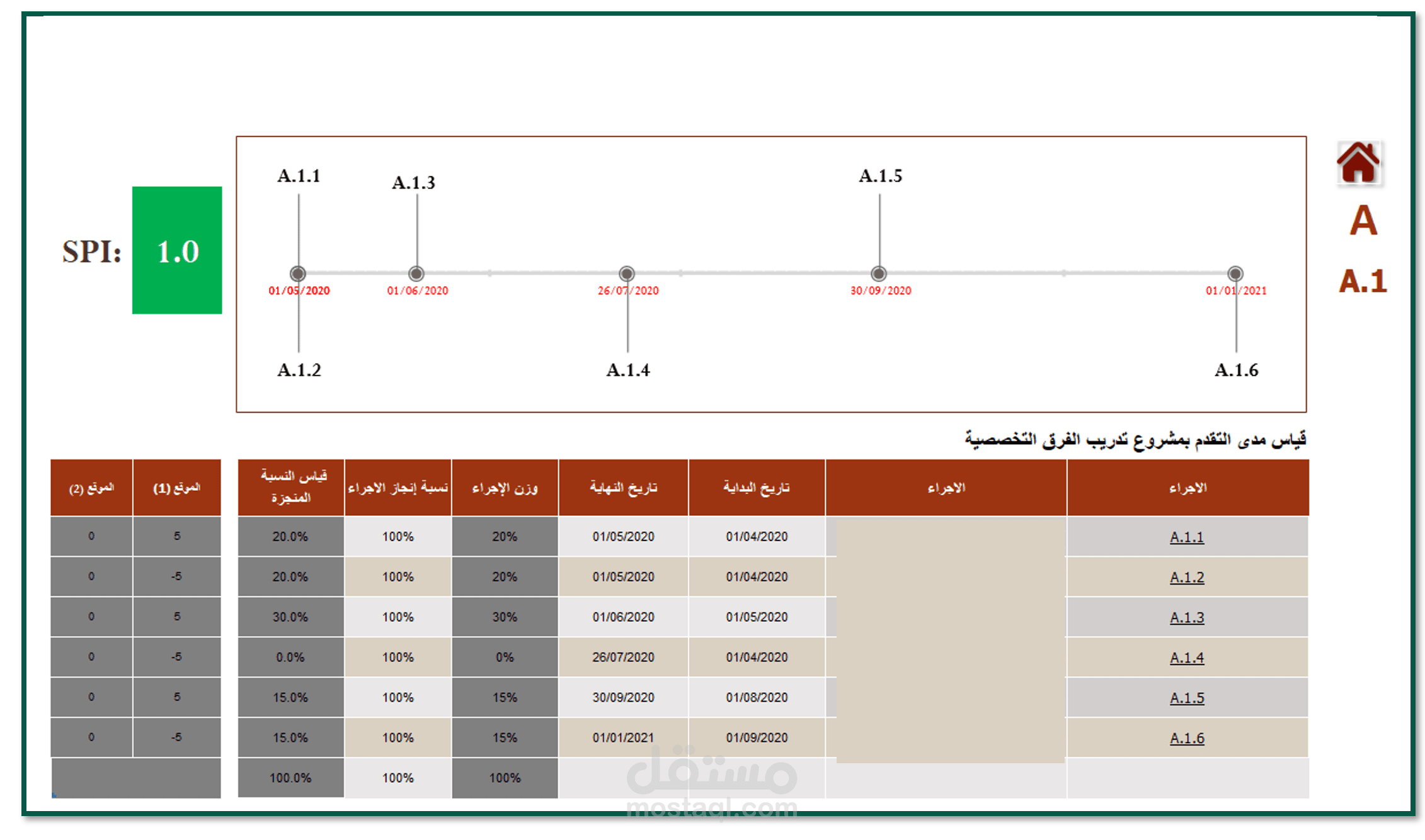 نموذج لمتابعة المشاريع