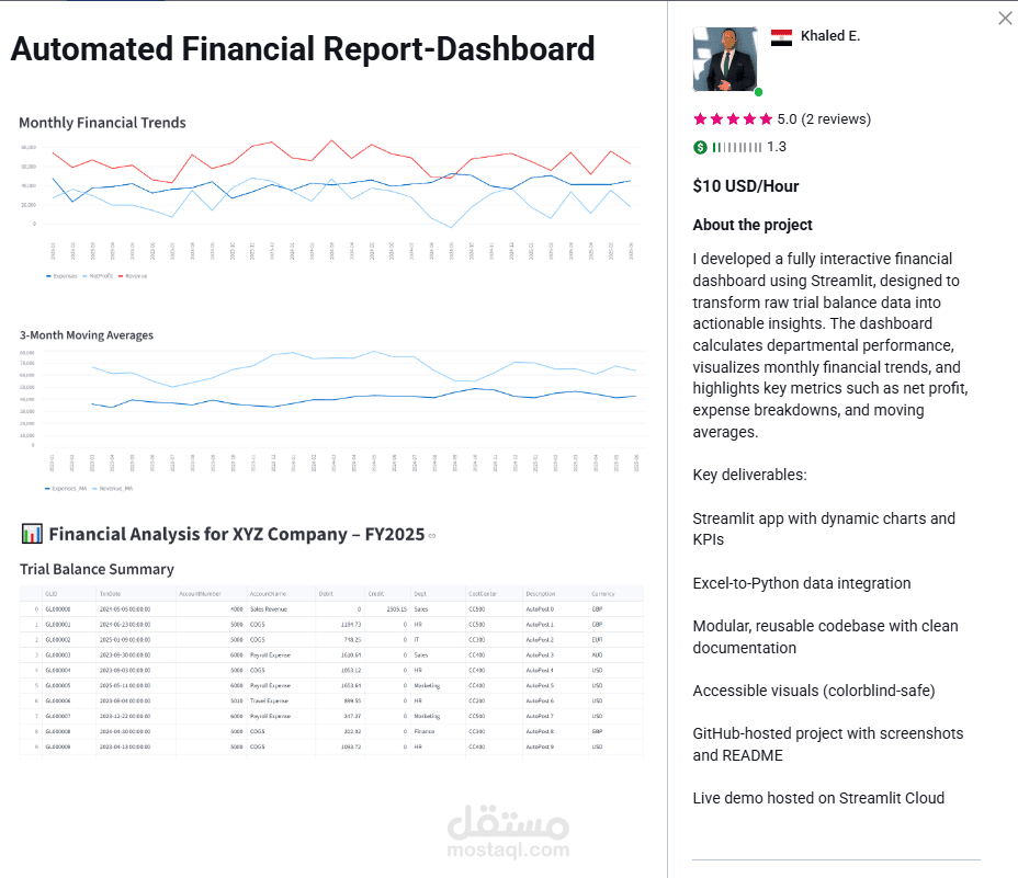 Automated Financial Report-Dashboard
