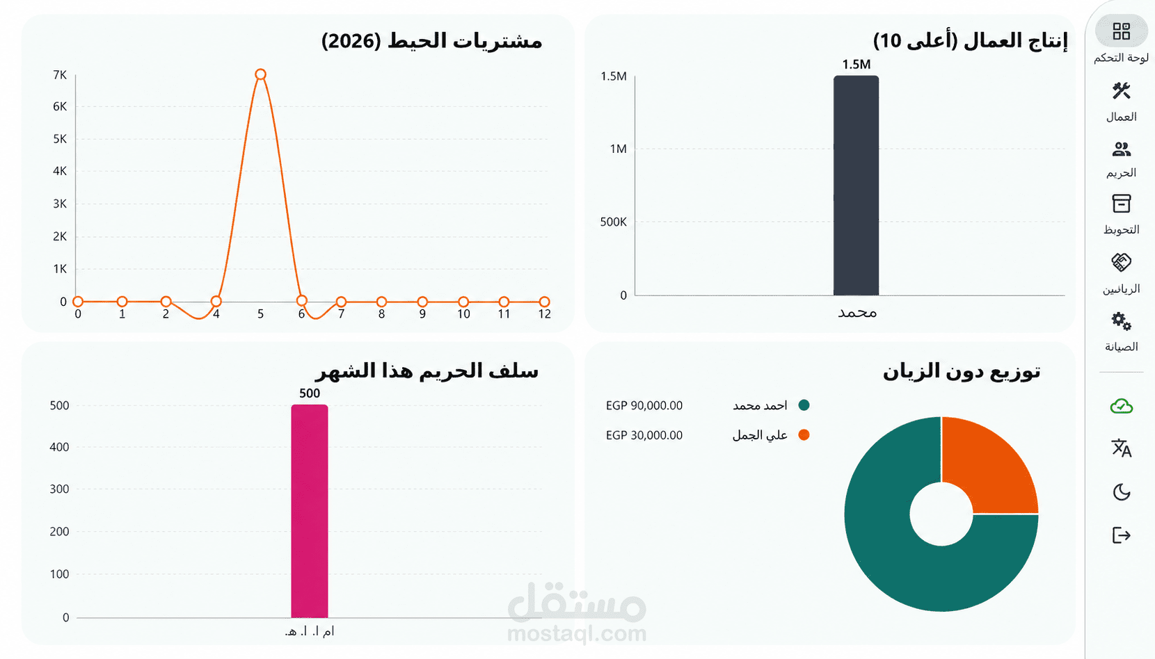 نظام إدارة مصانع و ERP متكامل بـ Flutter | Offline First + Firebase