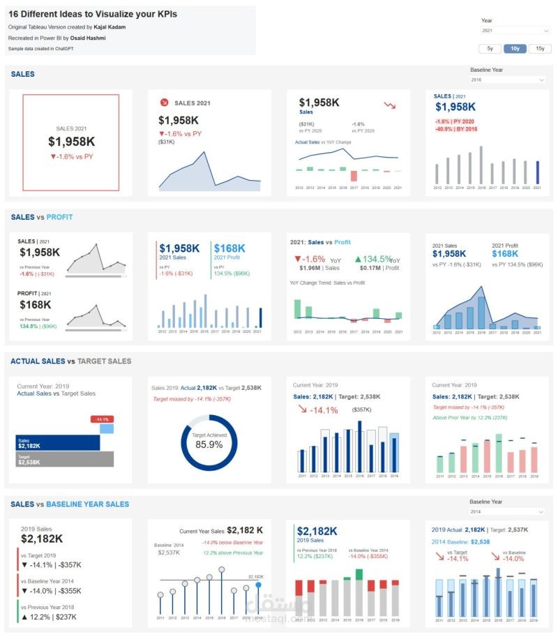 Dashboard sales for Misuo