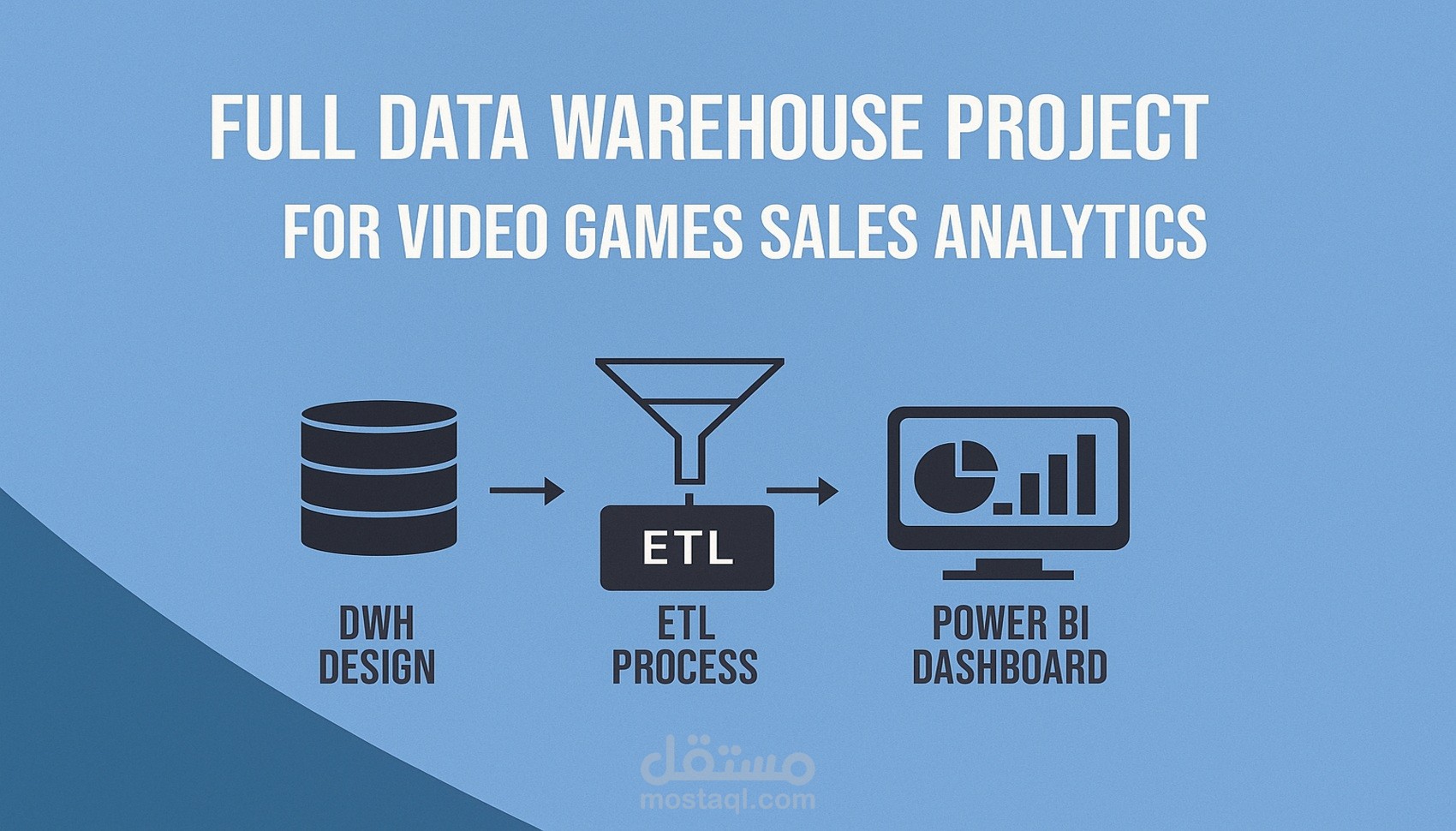 تصميم وتنفيذ مشروع Data Warehouse كامل لتحليل بيانات المبيعات