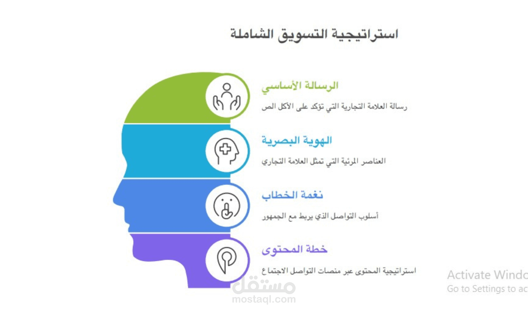 استراتيجية تشمل كل التفاصيل مكتوبة وانفوجراف